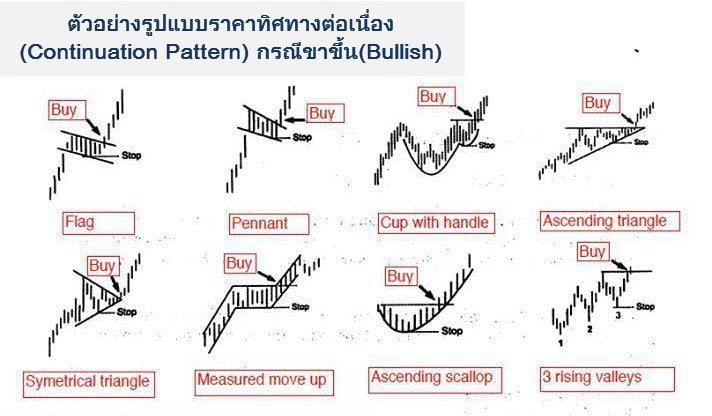 Price Pattern