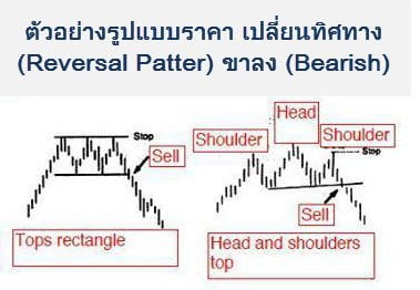 Price Pattern