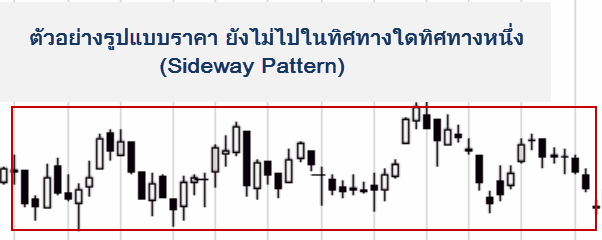 Price Pattern
