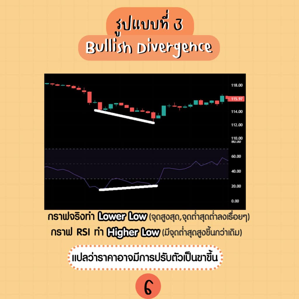 rsi คือ