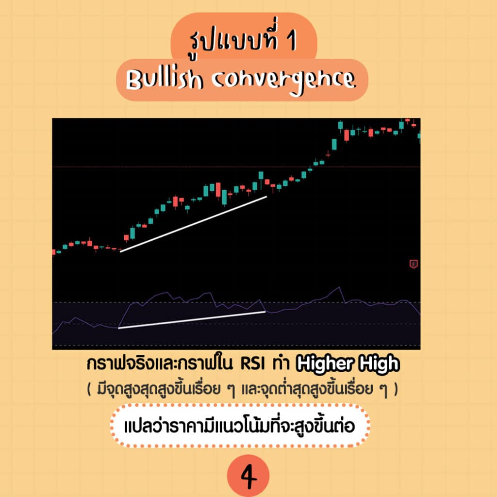 rsi คือ