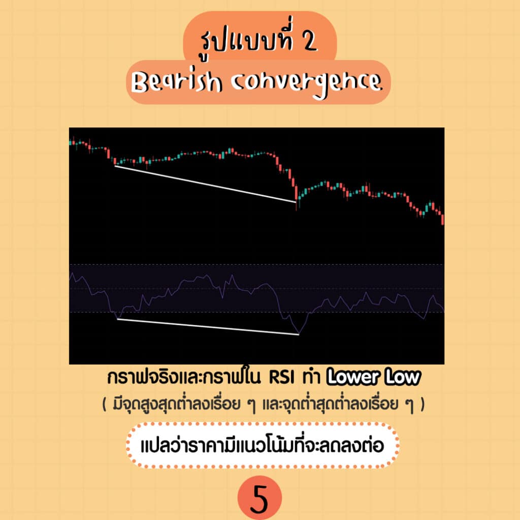 rsi คือ
