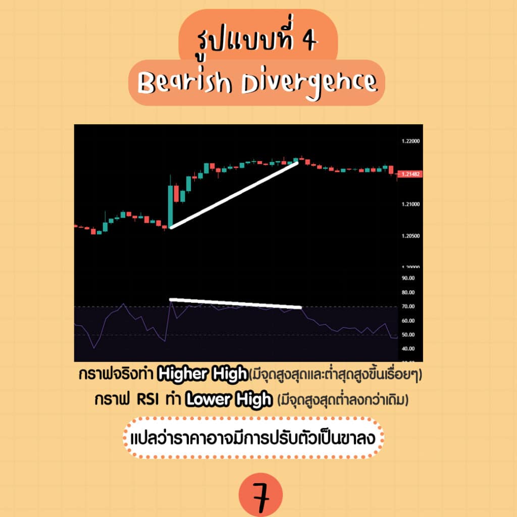 rsi คือ