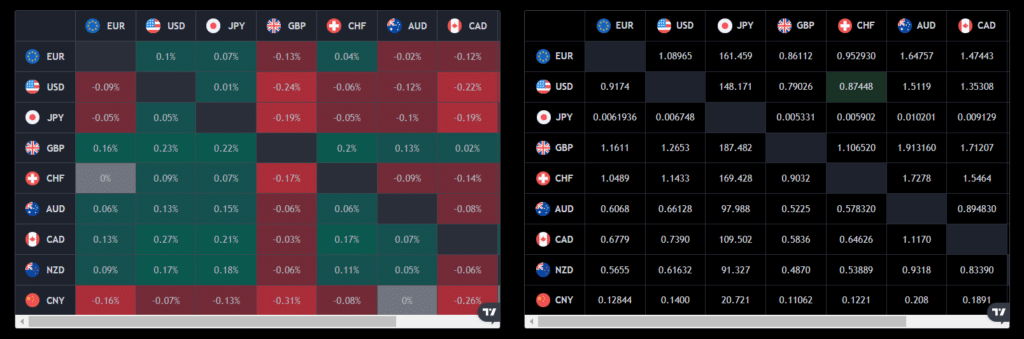 Heat Map ของ IUX