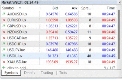 สเปรด IUX Markets