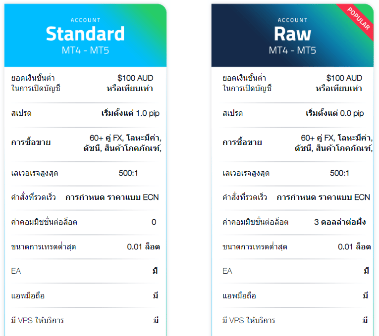 บัญชีของ FP Markets