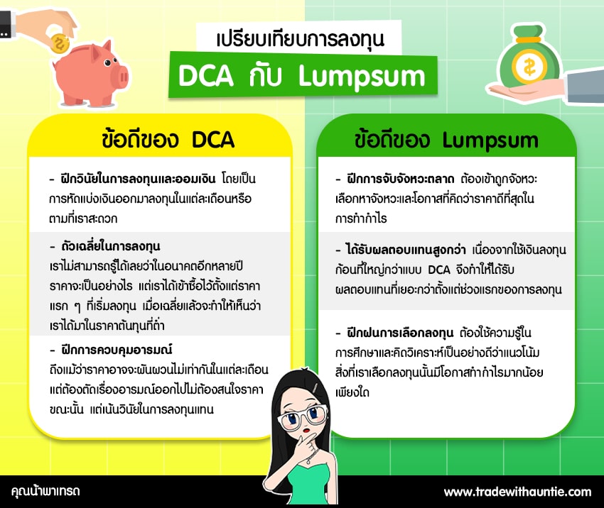 Dollar Cost Averaging DCA VS Lumpsum คืออะไร