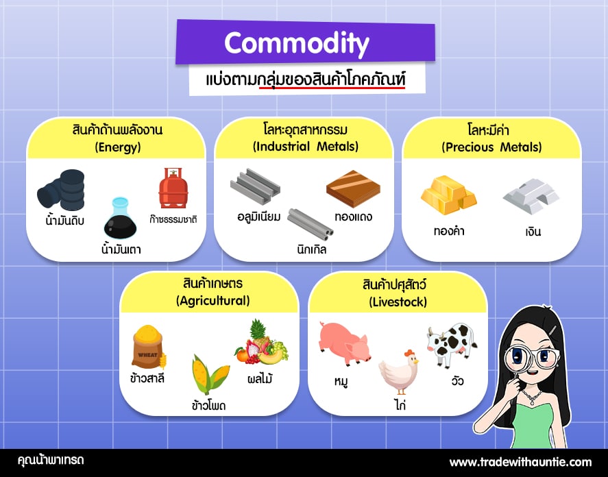 Commodity 5 types