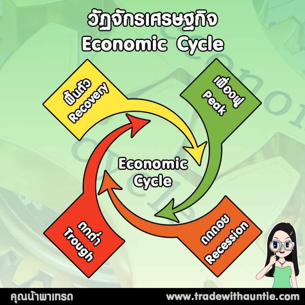 4 types of economic cycle