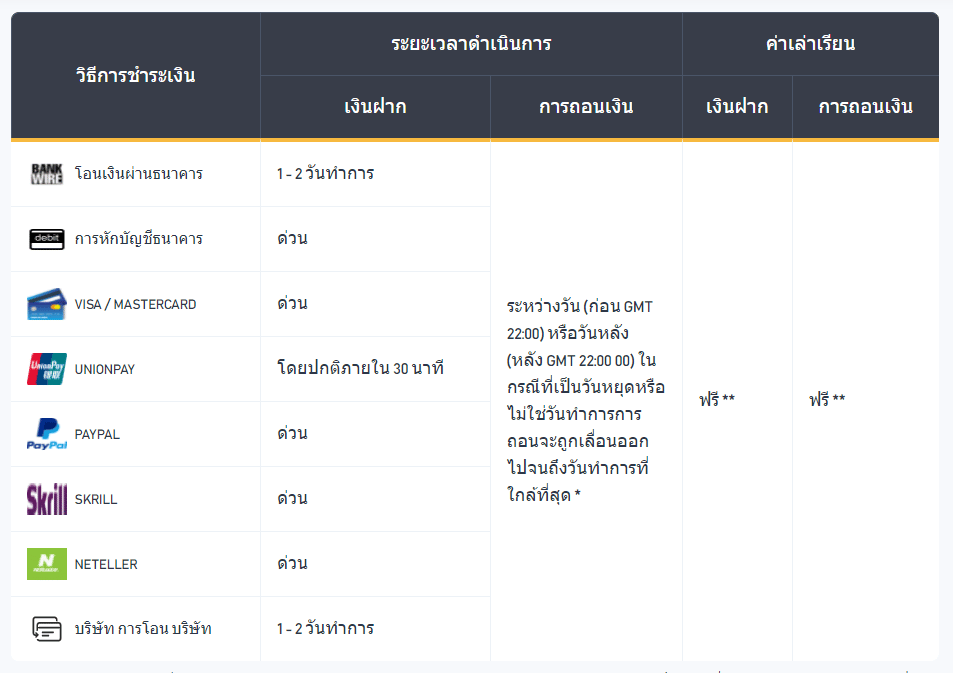 BCR-deposit-withdrawal-1 BCR deposit-withdrawal