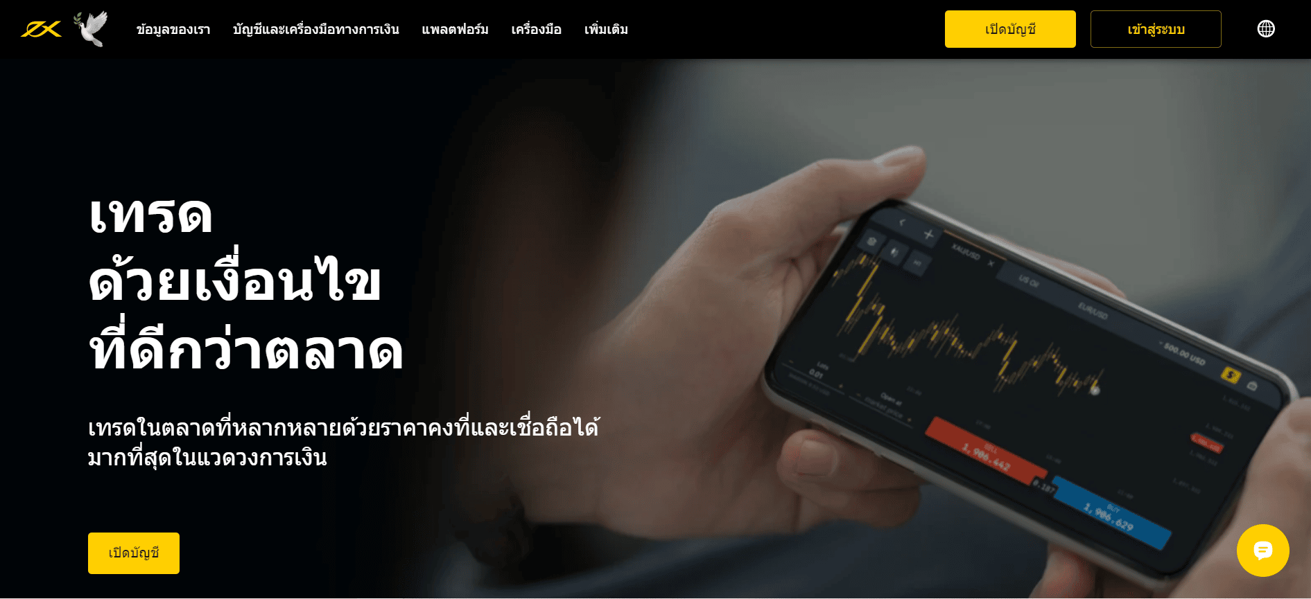 โบรกเกอร์เทรดทองยอดนิยม 2023