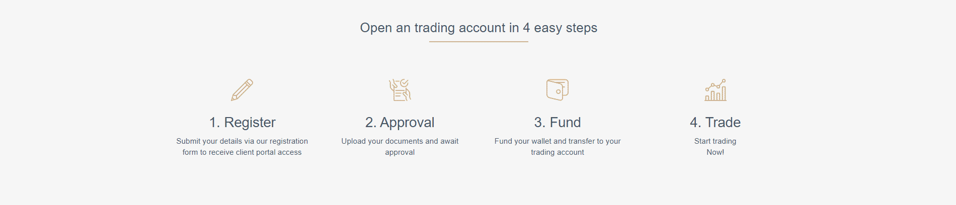 Hantec-Markets-Trading-Account Hantec Markets
