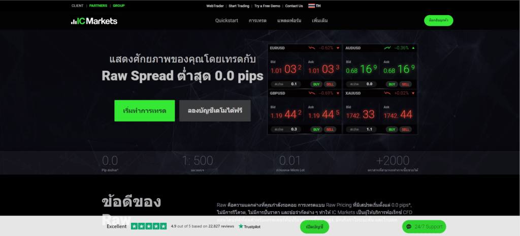 โบรกเกอร์ Forex ที่ดีที่สุด