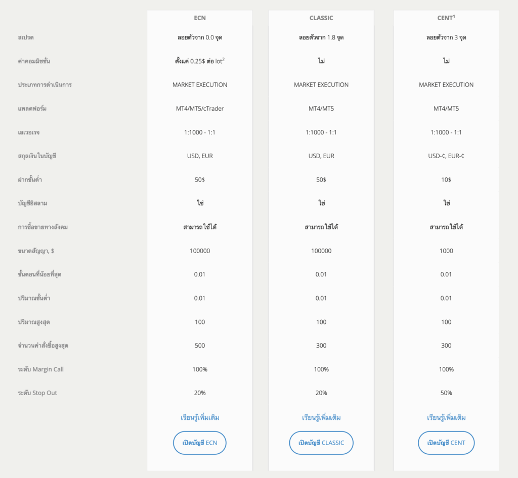ประเภทบัญชีของ LiteFinance ประเภทบัญชีของ LiteFinance