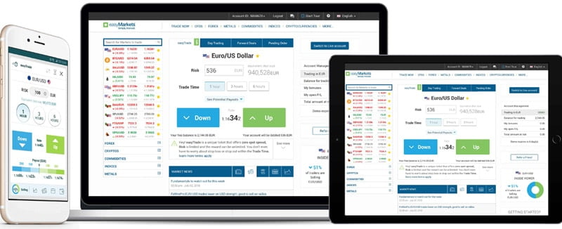 easyMarkets