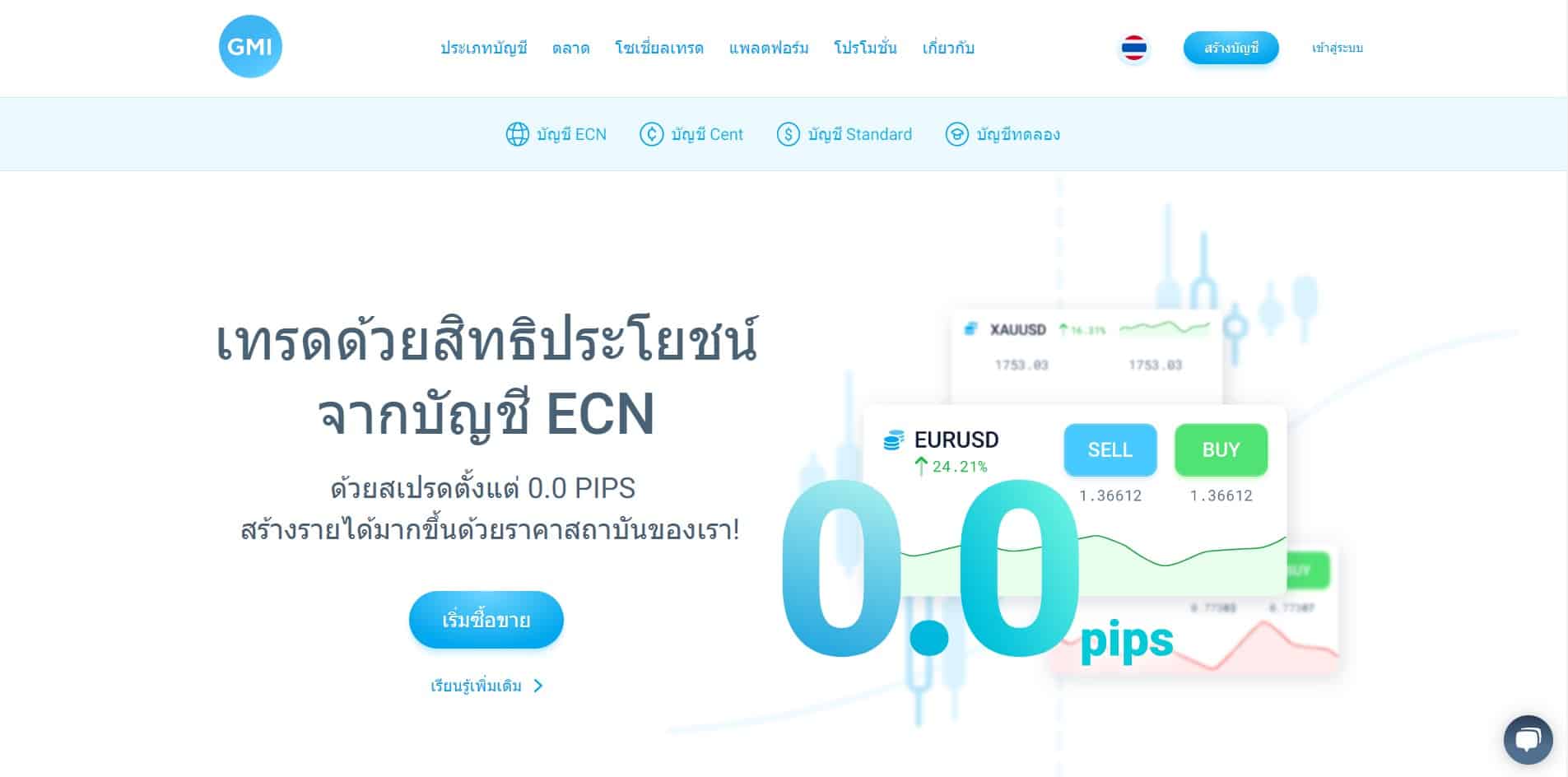 โบรกเกอร์เทรดทองยอดนิยม 2023