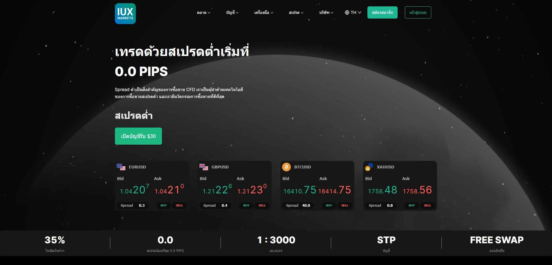 โบรกเกอร์เทรดทองยอดนิยม 2023