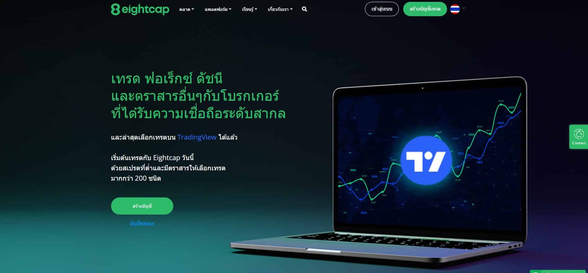 โบรกเกอร์เทรดทองยอดนิยม 2023