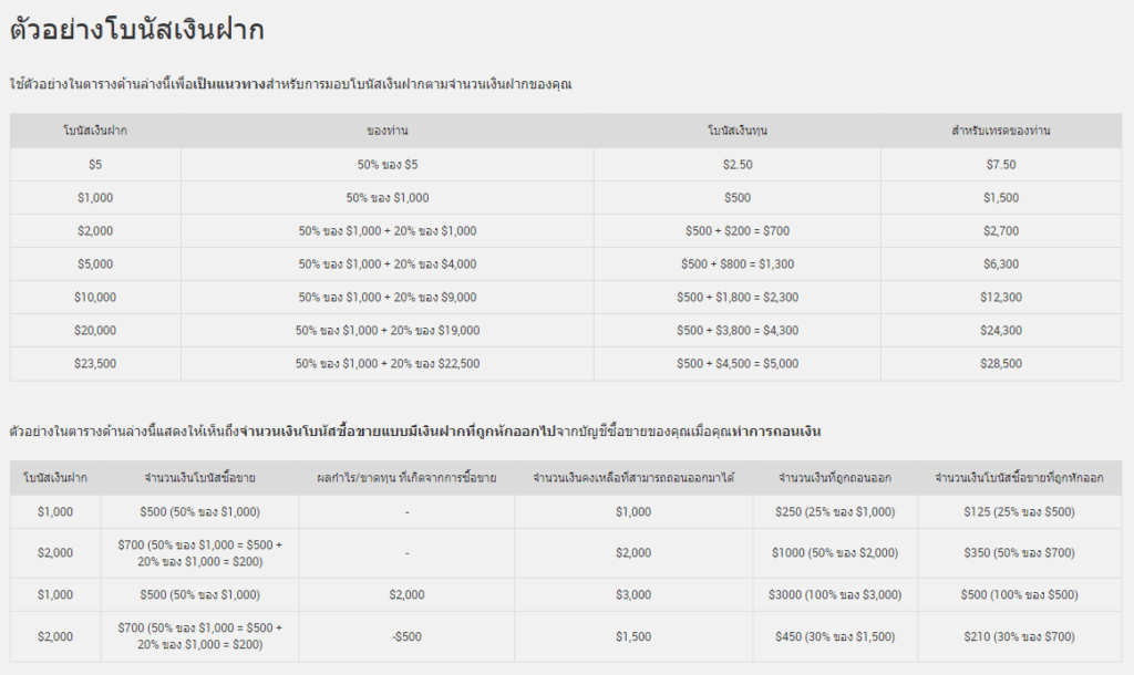 โบนัสเงินฝาก XM รีวิวโบรกเกอร์ XM