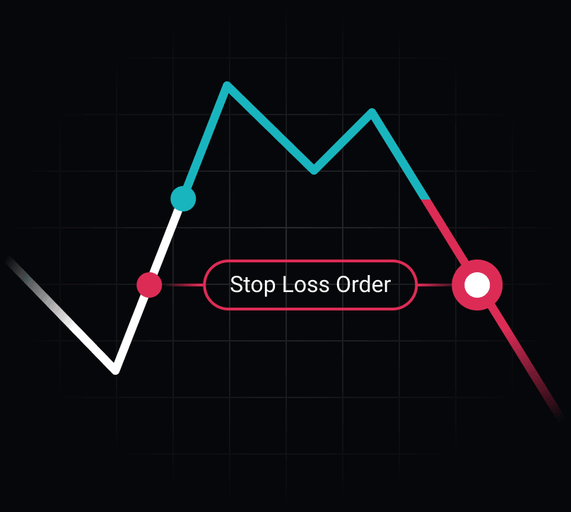 how to use stop loss