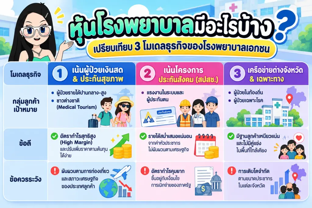 ตารางเปรียบเทียบ 3 โมเดลธุรกิจของโรงพยาบาลเอกชน หุ้นกลุ่มโรงพยาบาล ตารางเปรียบเทียบ 3 โมเดลธุรกิจของโรงพยาบาลเอกชน