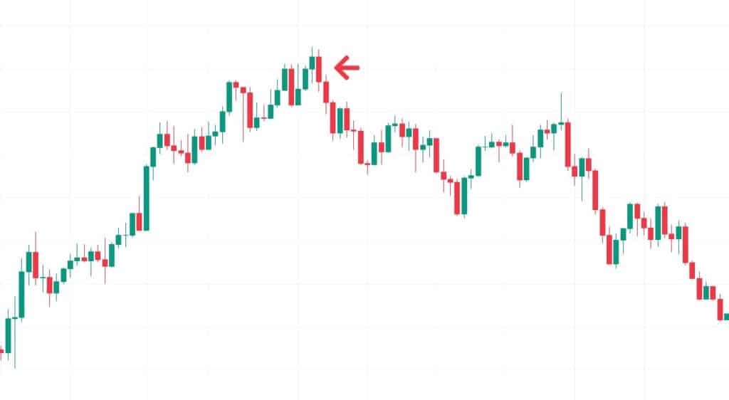 รูปแบบแท่งเทียน Price Action Down bar