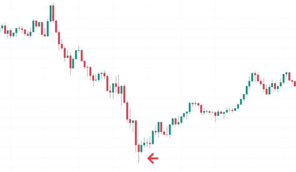 รูปแบบแท่งเทียน price action pin bar