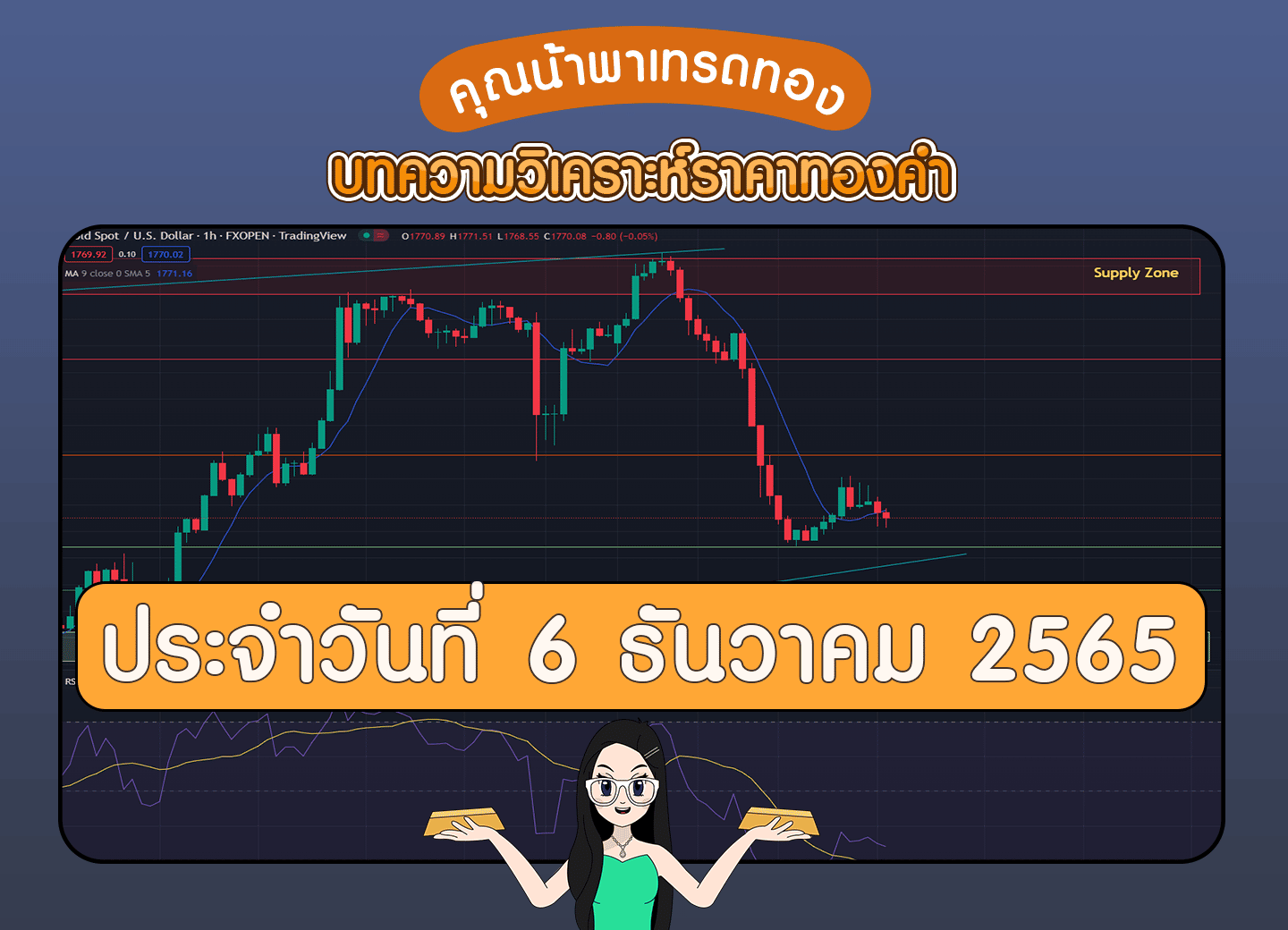 เทรดทองวันที่ 6 ธันวาคม 2565