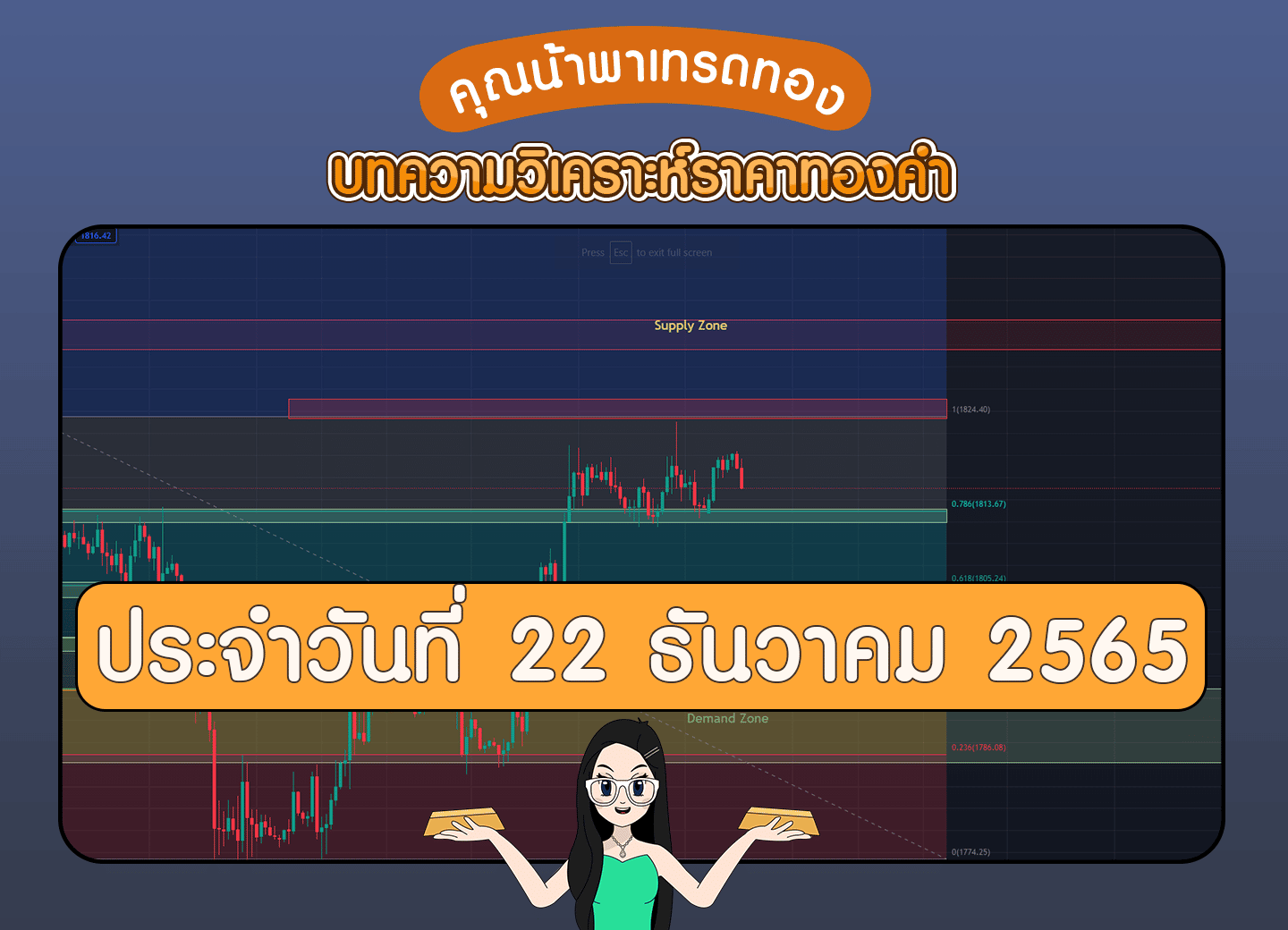 เทรดทองวันที่ 22 ธันวาคม 2565
