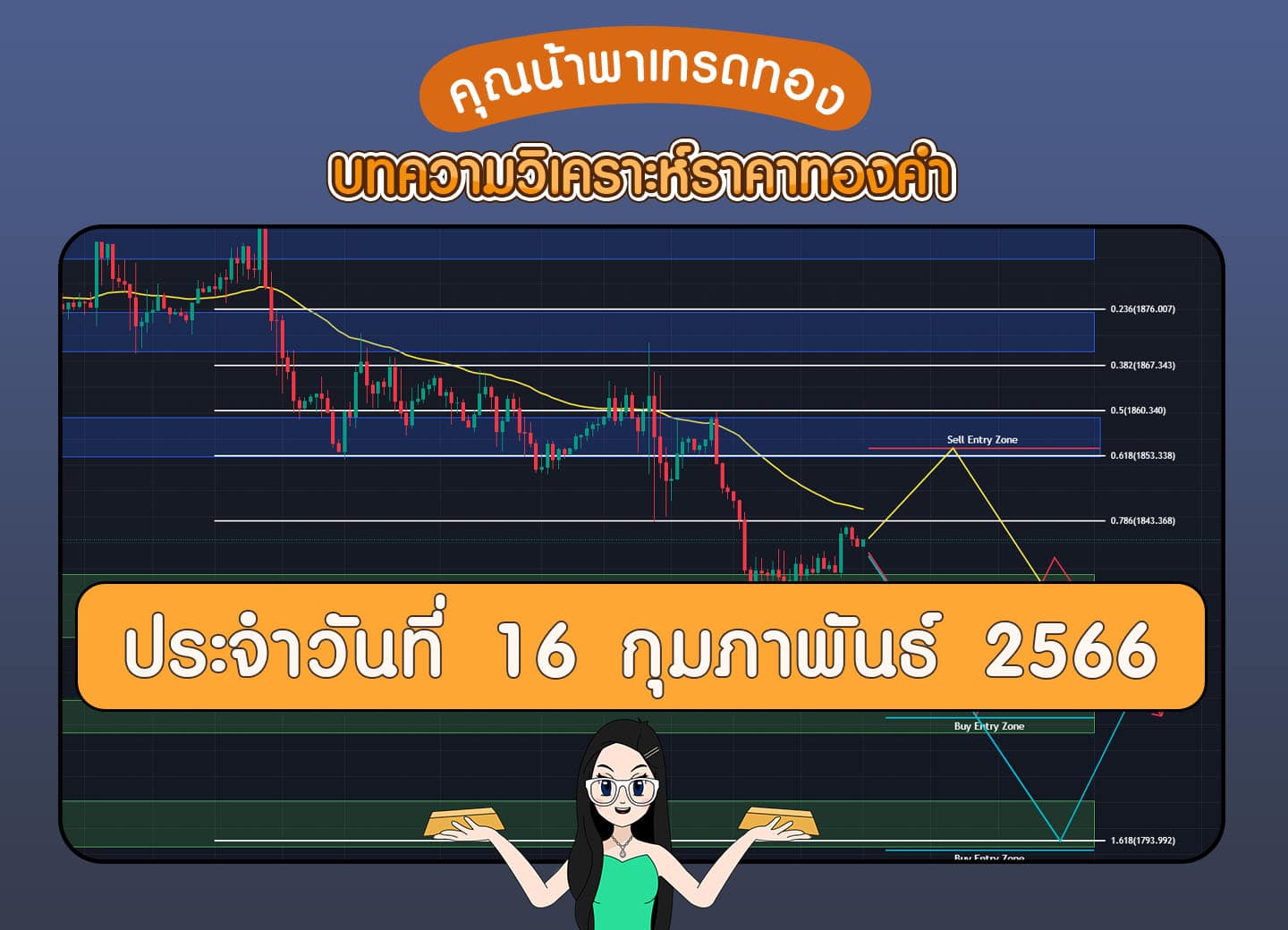 วิเคราะห์ทองคำ