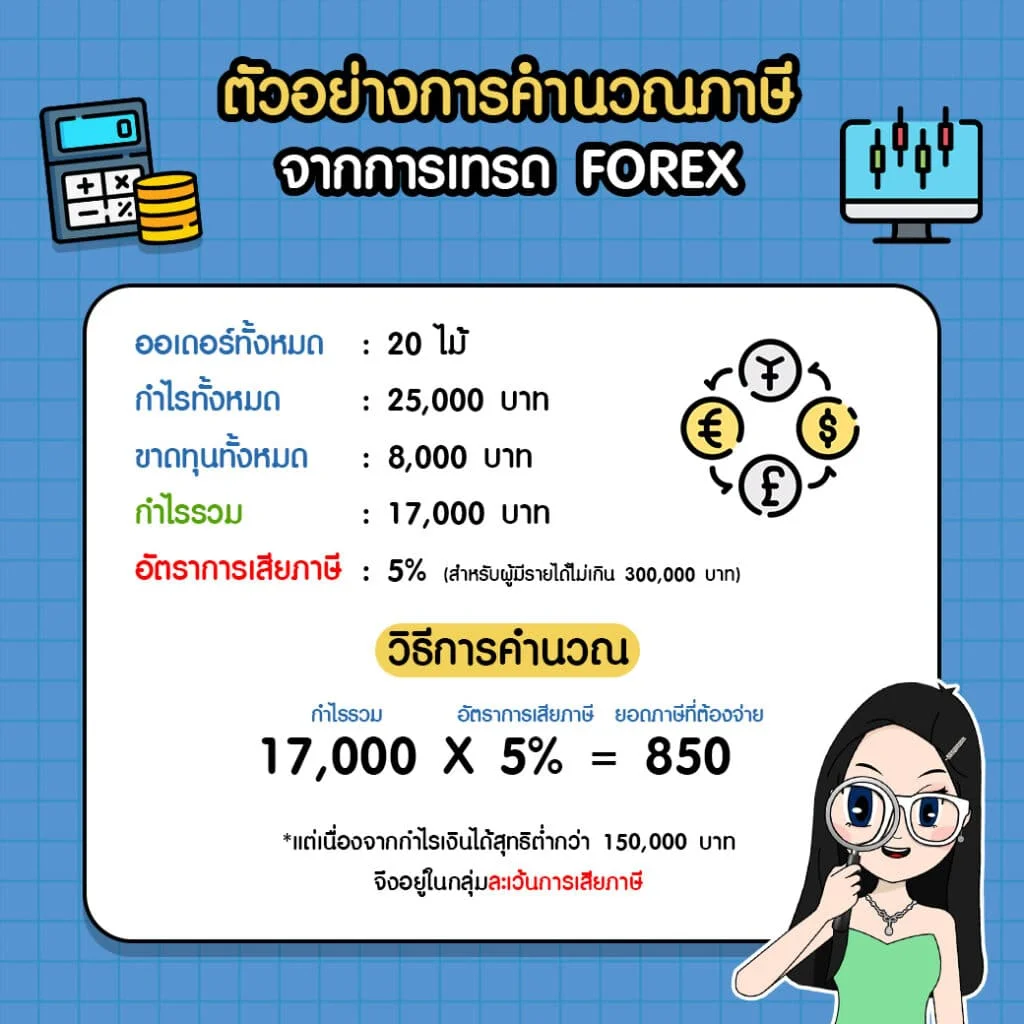 ภาษี Forex คืออะไร ? เทรดเดอร์ Forex เสียภาษีอย่างไร ? ฉบับอัปเดตใหม่ 2023 - คุณน้าพาเทรด ภาษี Forex คืออะไร ? เทรดเดอร์ Forex เสียภาษีอย่างไร ? ฉบับอัปเดตใหม่ 2023 - คุณน้าพาเทรด