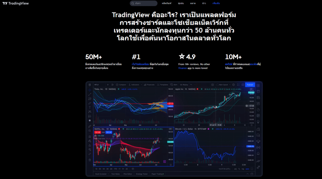 Screenshot-2023-04-19-114727 TradingView คืออะไร ?