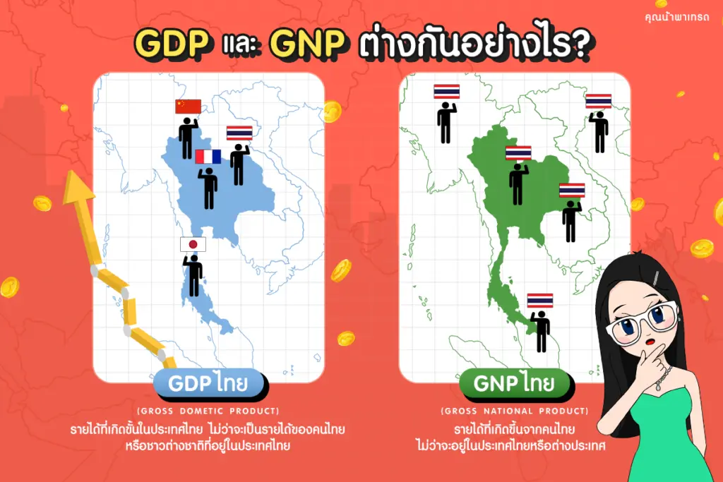 GDP และ GNP แตกต่างกันอย่างไร?