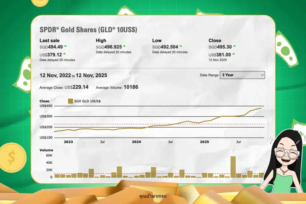 ทำไมต้องติดตามการเคลื่อนไหวของ SPDR Real Time ทำไมต้องติดตามการเคลื่อนไหวของ SPDR Real Time