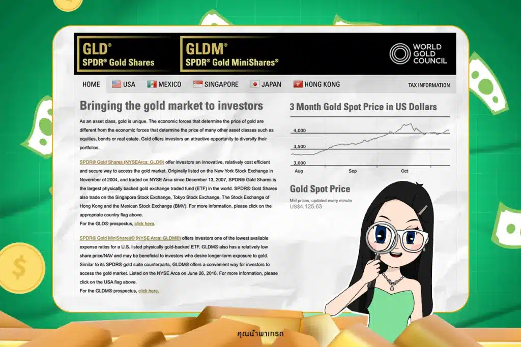 ประวัติความเป็นมาของกองทุน SPDR ประวัติความเป็นมาของกองทุน SPDR