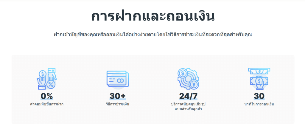 การฝากเงิน การถอนเงิน Weltrade