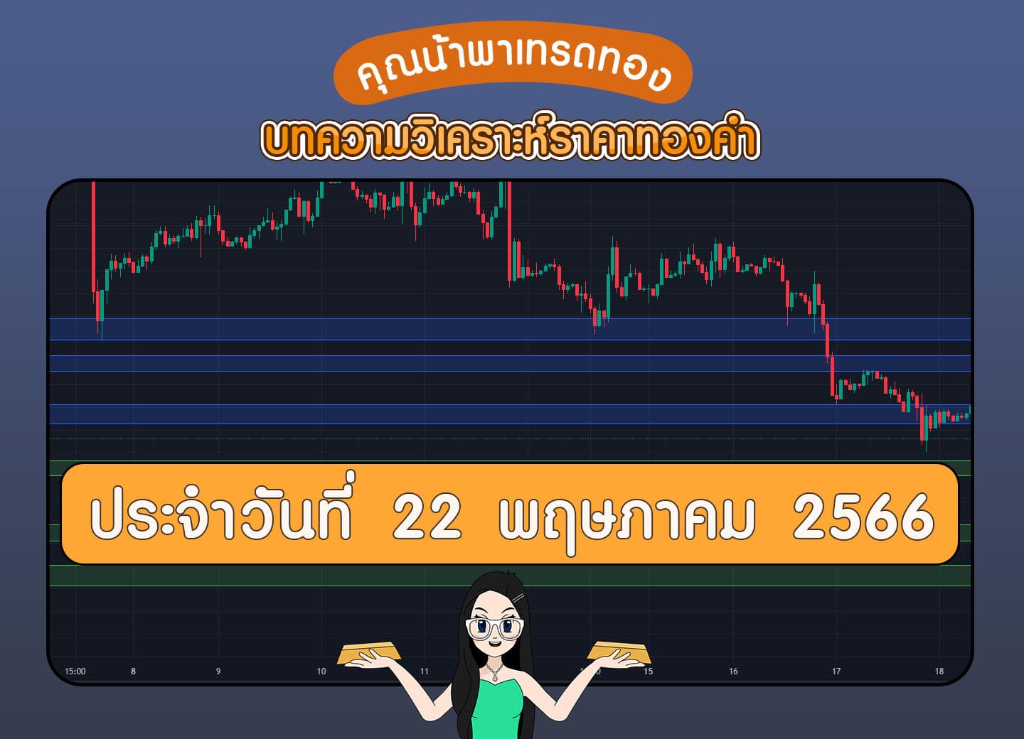 คุณน้าพาเทรดทอง : วิเคราะห์ทองคำวันที่ 22 พฤษภาคม 2566