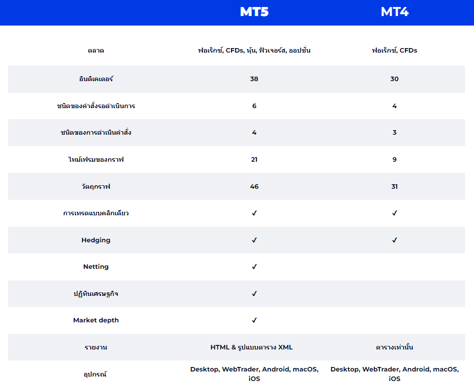 Platform ที่รองรับสำหรับ FXGT 