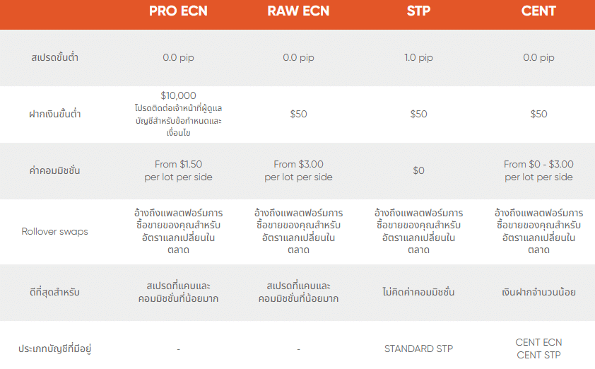 Vantage Markets (Vantage FX)
