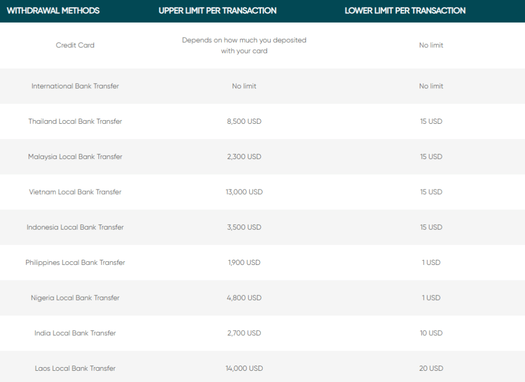 Vantage Markets