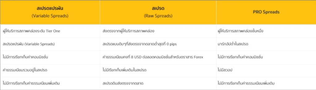 ประเภทบัญชี Fullerton Markets ประเภทบัญชี Fullerton Markets