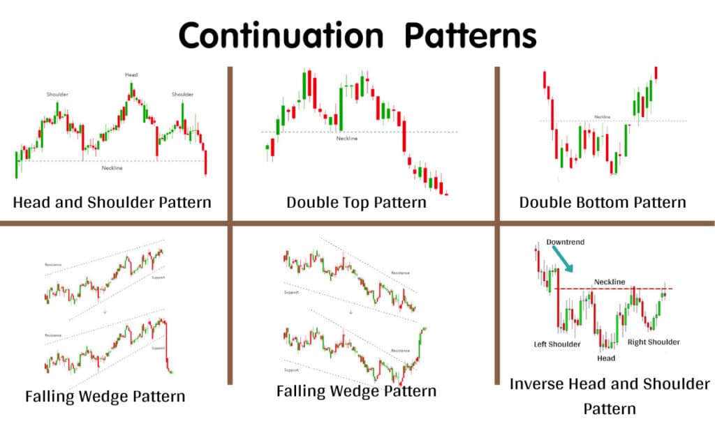 Continuation Pattern
