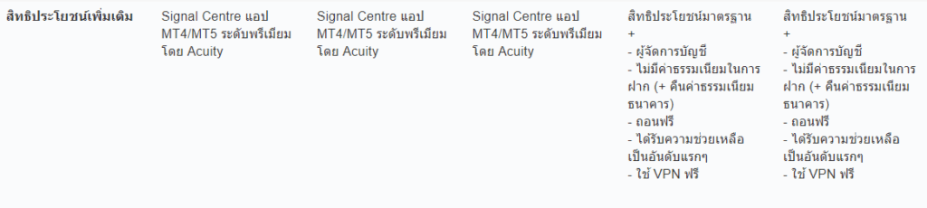 ประเภทบัญชีของ OANDA