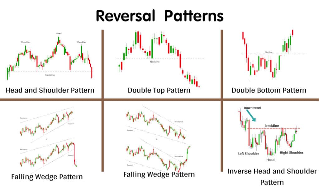 Reversal Pattern