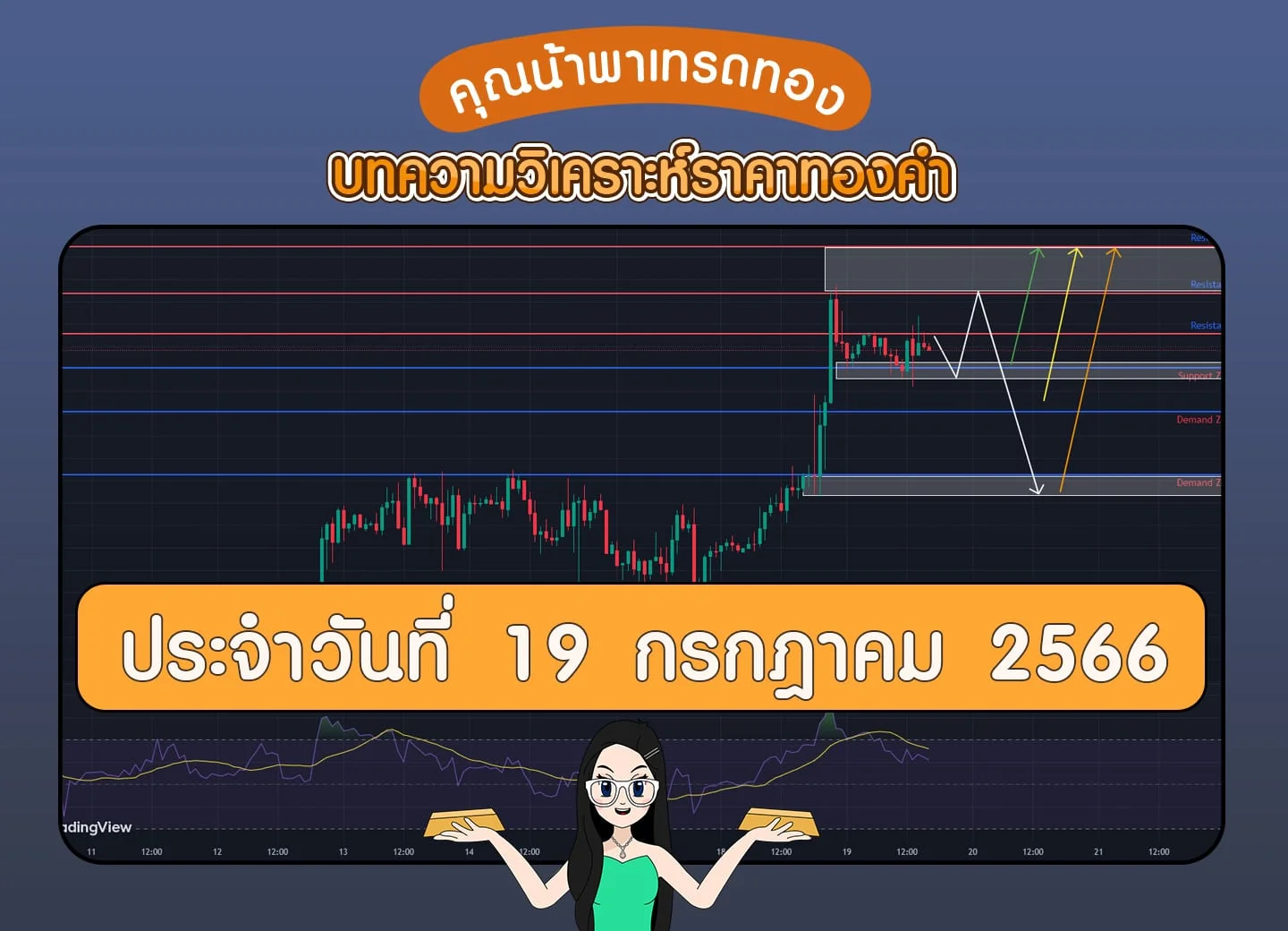 คุณน้าพาเทรดทอง : วิเคราะห์ทองคำวันที่ 19 กรกฎาคม 2566 - คุณน้าพาเทรด คุณน้าพาเทรดทอง : วิเคราะห์ทองคำวันที่ 19 กรกฎาคม 2566 - คุณน้าพาเทรด