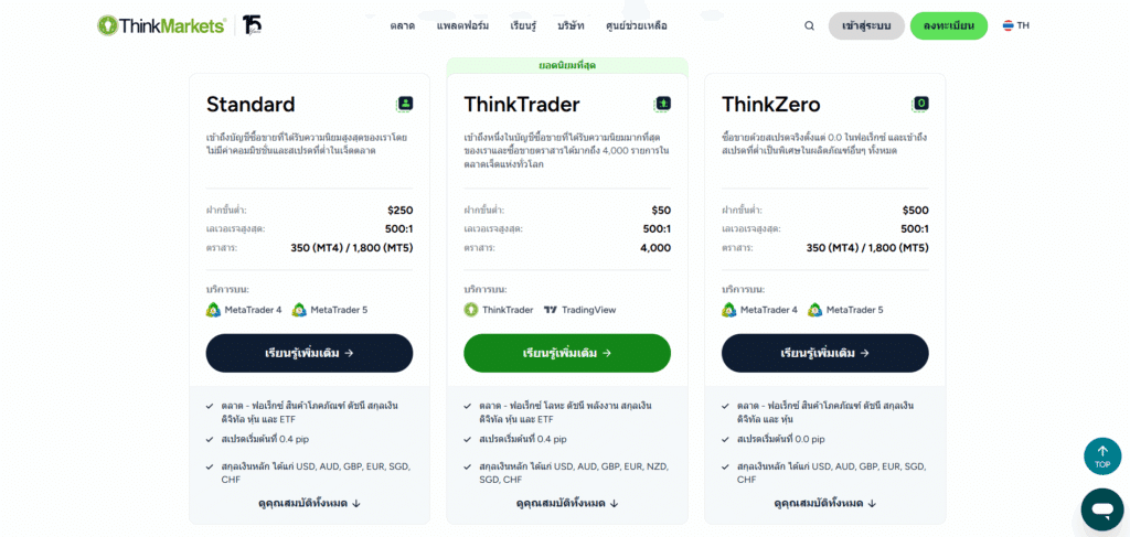 ประเภทบัญชีของ ThinkMarkets ประเภทบัญชีของ ThinkMarkets