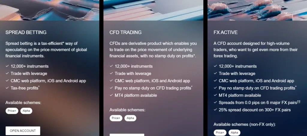 CMC Markets