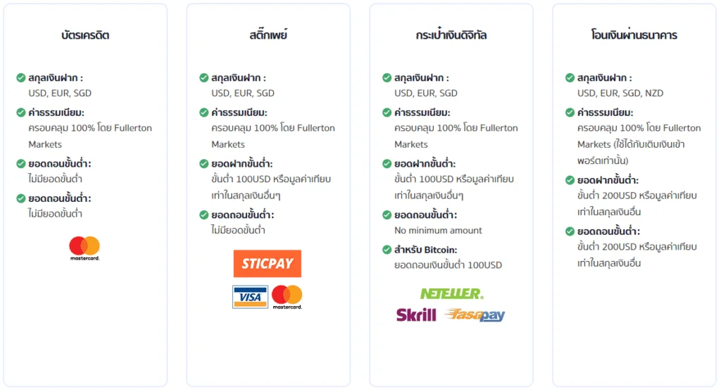 ช่องทางการถอนเงินของ Fullerton Markets ช่องทางการถอนเงินของ Fullerton Markets