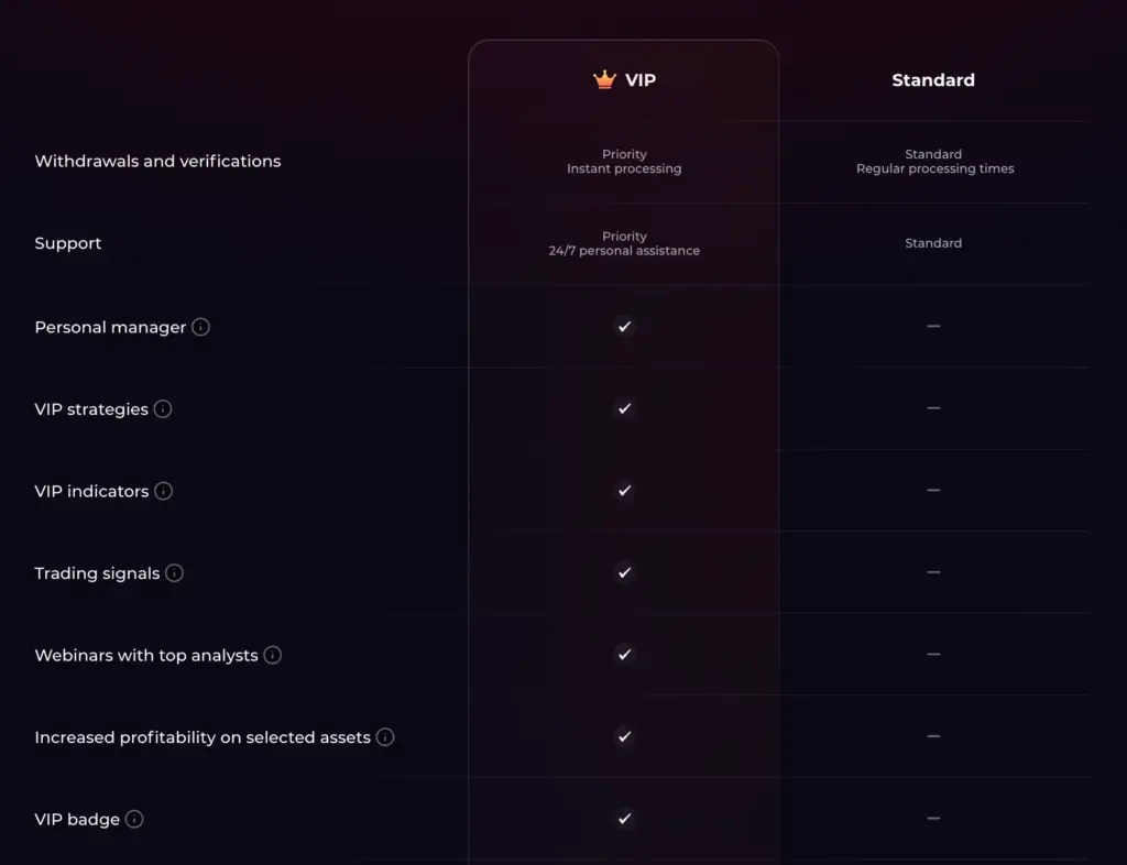 ประเภทบัญชีของ IQ Option