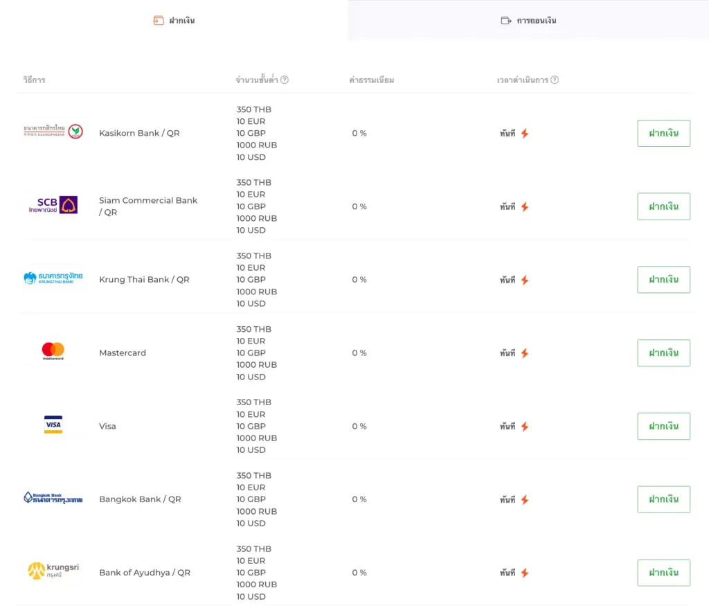 ช่องทางการฝากเงินของ IQ Option